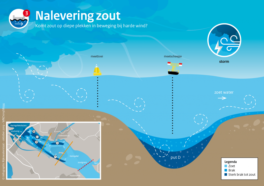 haringvlietsluizen-nalevering-zout-foto-rws-1024x722